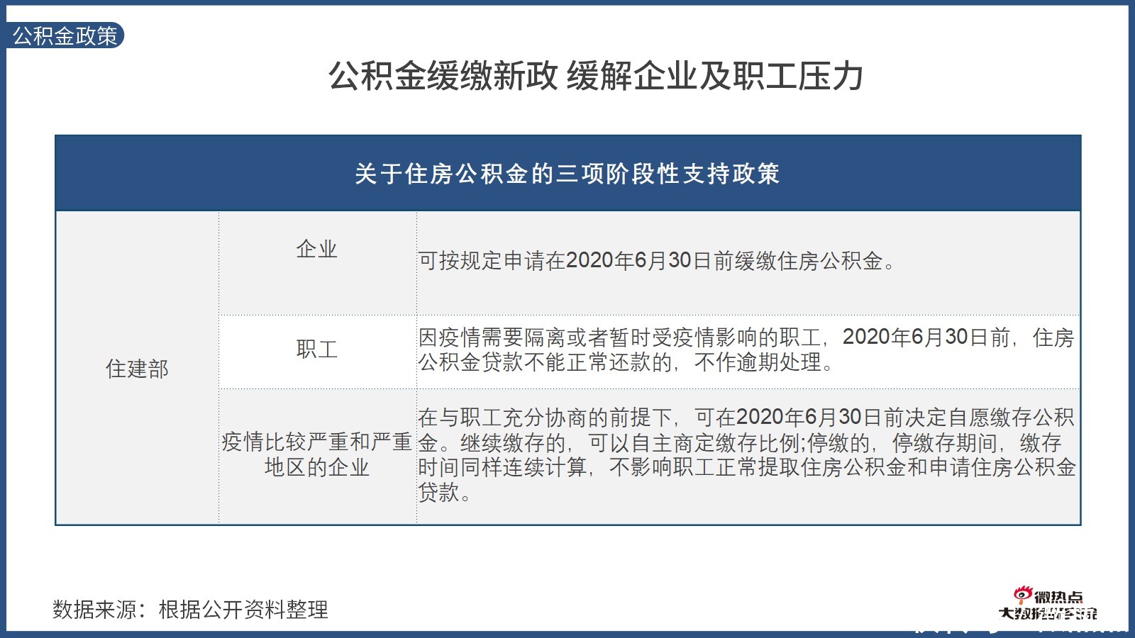  因城施策|2020年上半年房产行业网络关注度分析报告