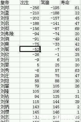 帝活|汉文帝46岁驾崩，汉景帝47岁驾崩，为何皇帝还这么短命？