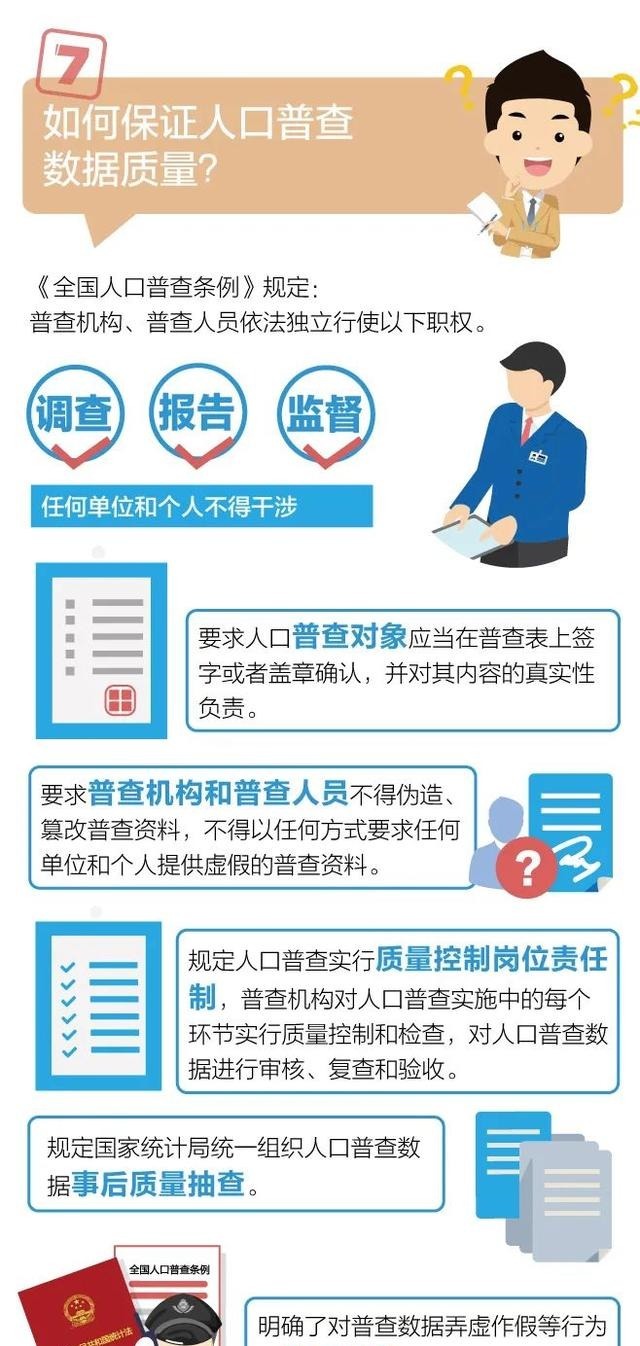 知识|第七次全国人口普查来了！这些知识你了解吗
