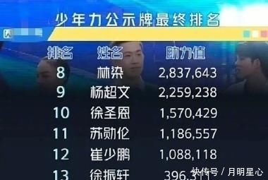 决赛|《少年之名》决赛,S.K.Y天空少年七人成团,徐圣恩成意难平