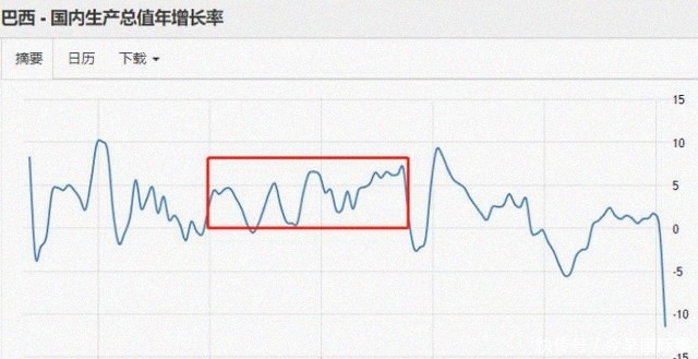 不了|“南美特朗普”救不了巴西