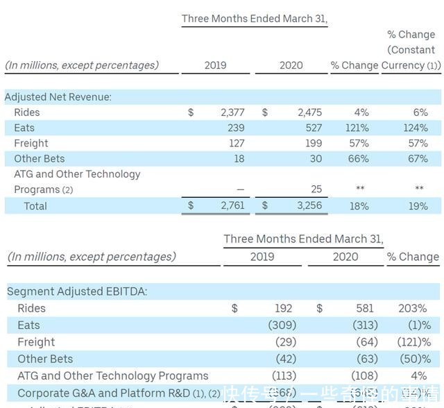  顺风车业务|滴滴当前的最优先事项不是IPO，是什么？