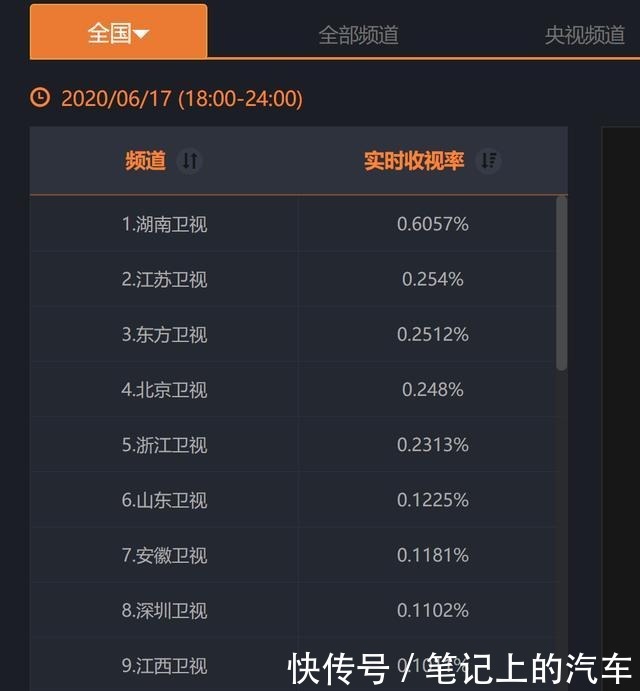 晚会|两场晚会PK,同是王炸李宇春赢了张艺兴东方卫视输得不冤枉
