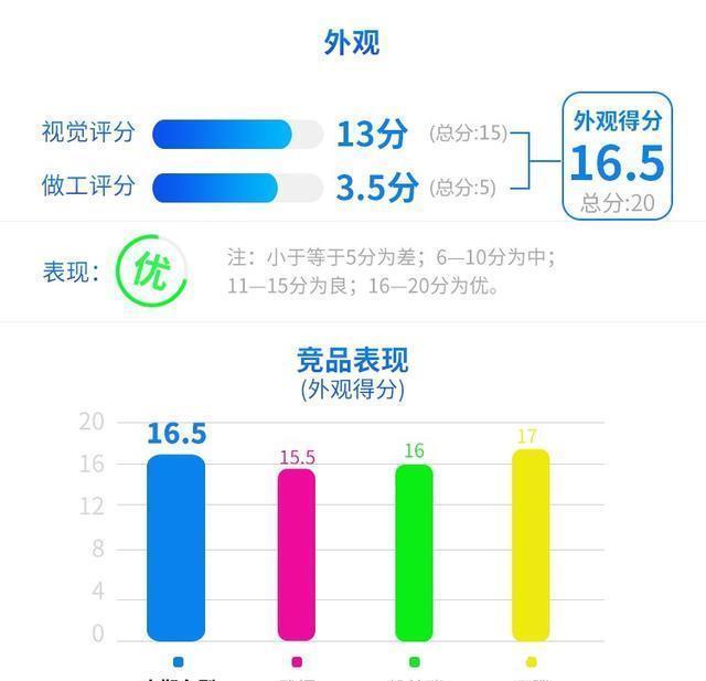  透出|2.0T+8AT！处处透出高级感，顶配仅20万！这车不香？