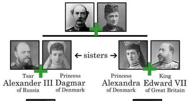 沙皇|为何英王乔治五世,与沙皇尼古拉二世长这么像看两人血缘关系