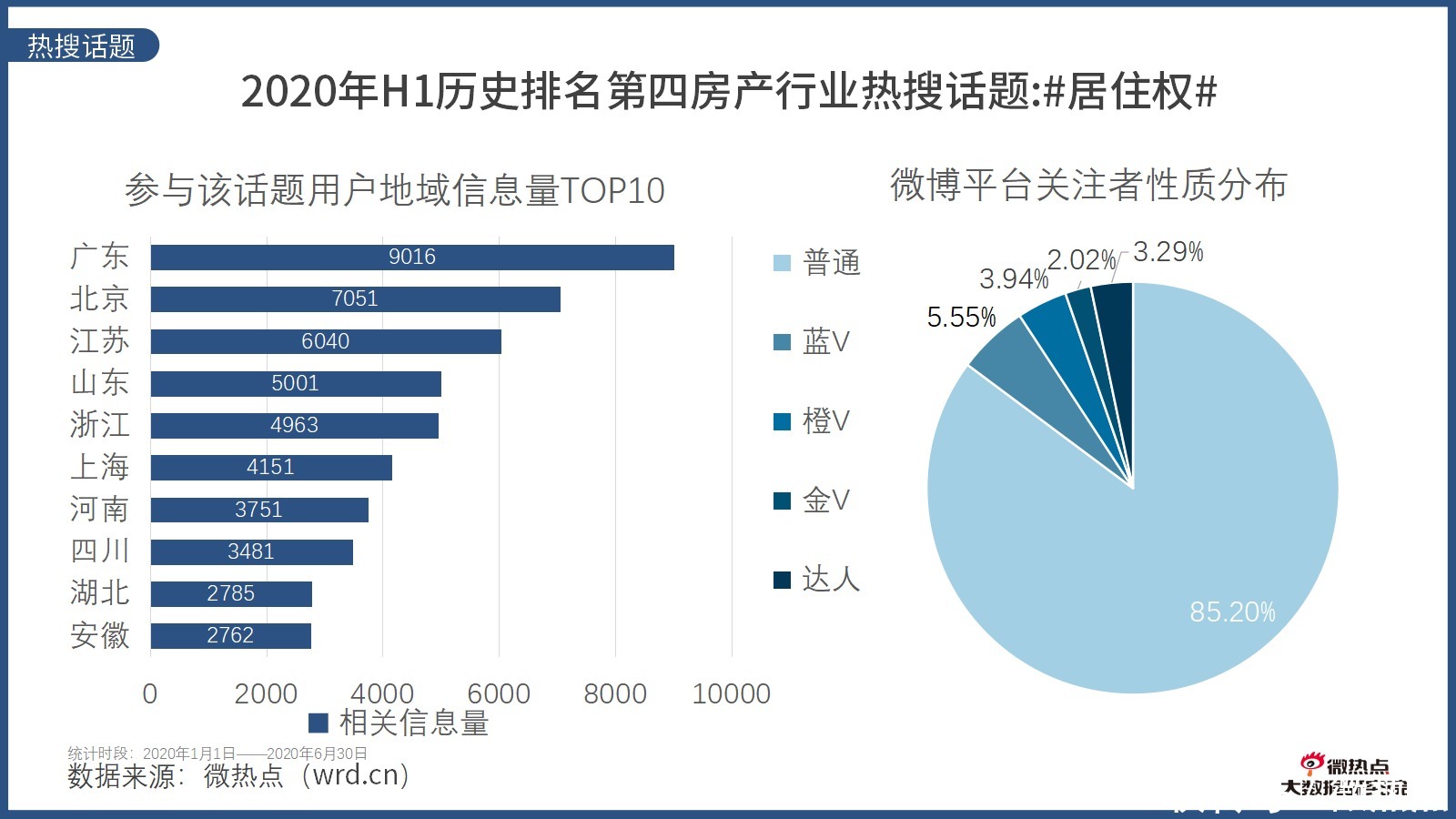  因城施策|2020年上半年房产行业网络关注度分析报告