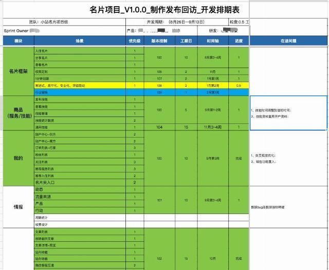  业务敏感|产品从业干货-基础技能篇：如何优雅的驾驭需求？