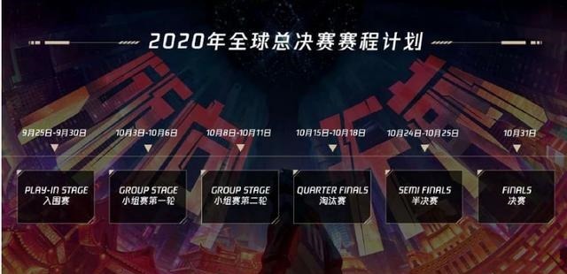 参赛|LOLGEN拿到世界赛最后一张门票 S10参赛队伍全部确定！