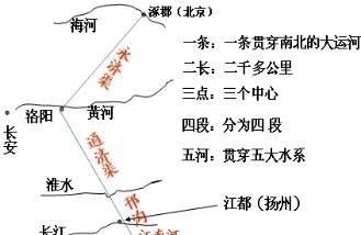 关陇集团|难怪说唐朝是“接盘侠”, 学者: 其实隋朝用这方式活了一百多年