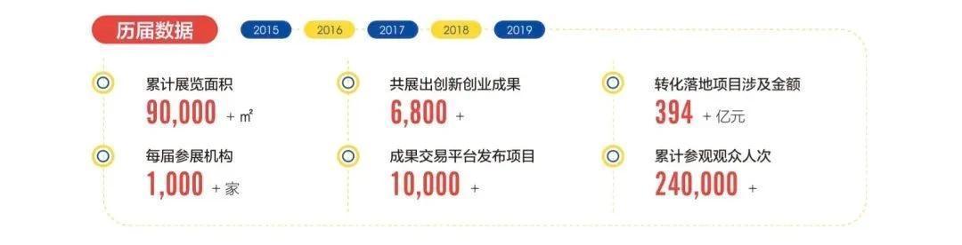  成果|科创中国，启梦湾区：粤港澳台科技创新成果推介会暨青年创新创业交流会圆满举办