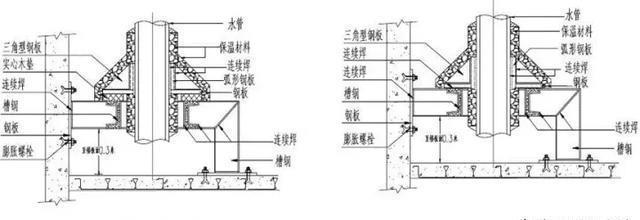  施工人员|空调水管安装方案（节选）