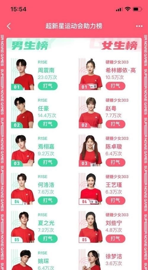生榜单|超新星运动会最新助力值,周震南第一,陈卓璇第八,希林让人意外
