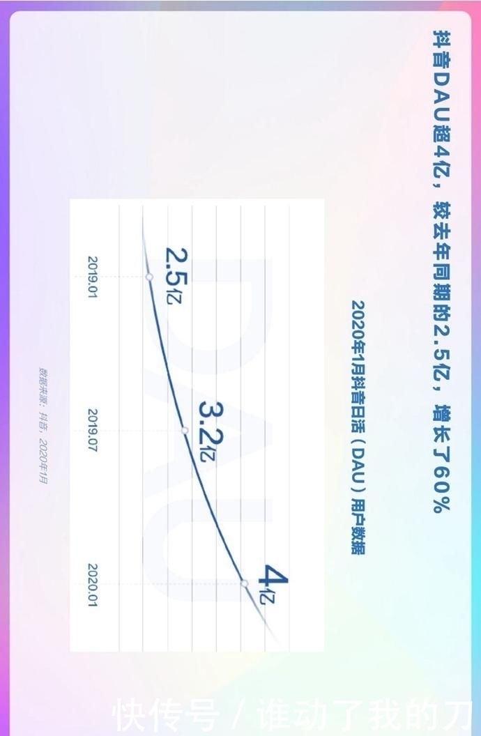 用户偏好度高|报告丨巨量算数:2020年抖音用户画像报告
