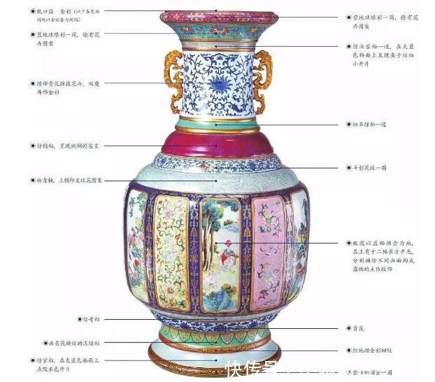 兴衰|粉彩到浅绛彩:封建桎梏下的彩瓷沿革,打破艺术兴衰轮回的方法论