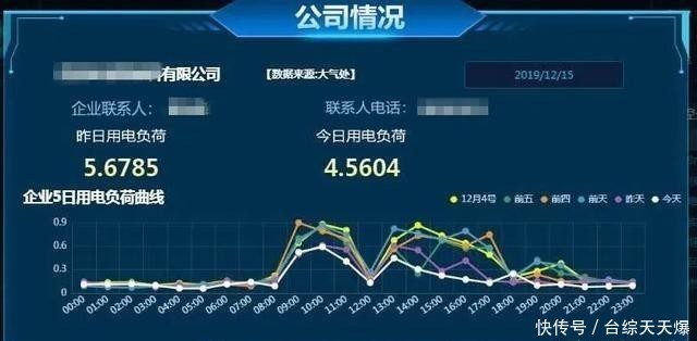 数据|环境治理:电力大数据带来哪些灵感?